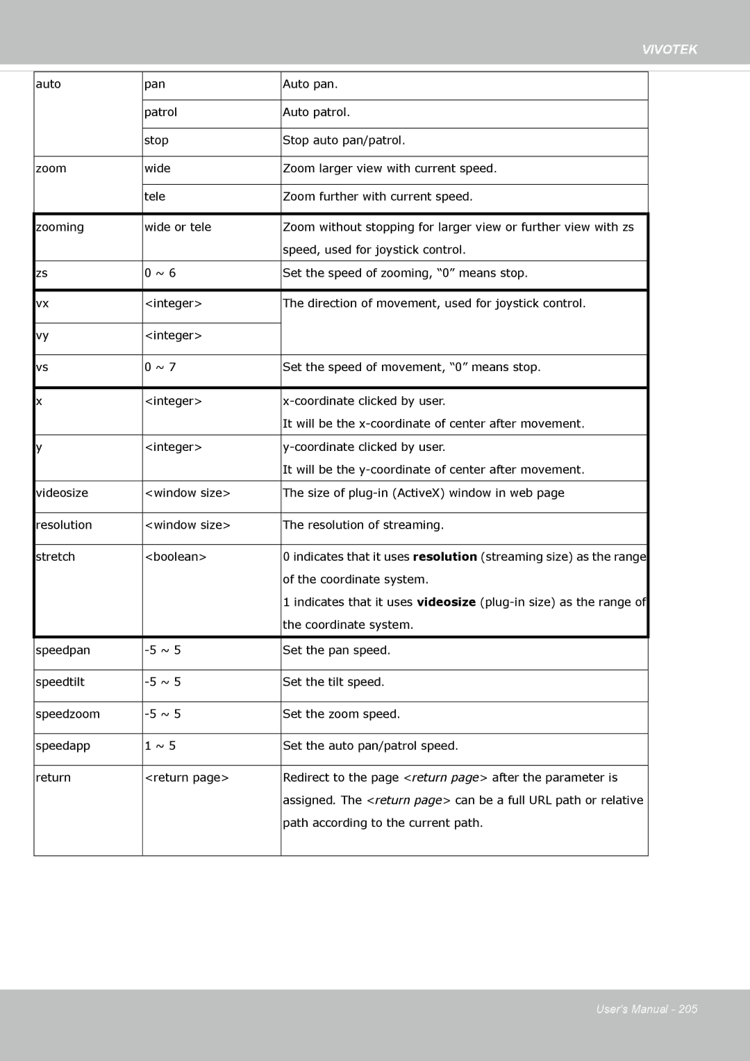 Vivotek FE8174 user manual Path according to the current path 