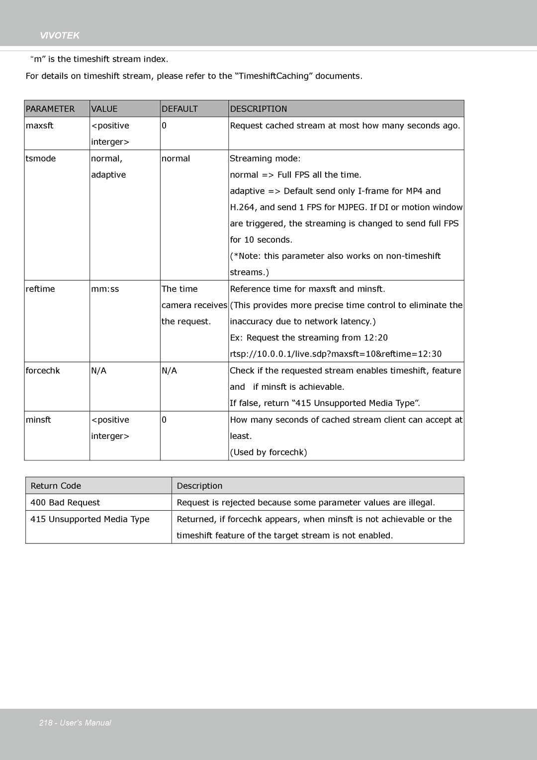 Vivotek FE8174 user manual Maxsft Positive 