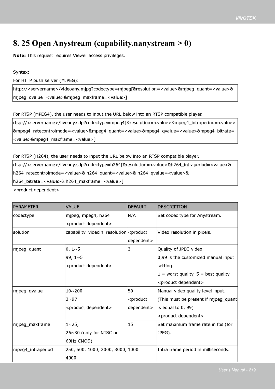 Vivotek FE8174 user manual Open Anystream capability.nanystream 