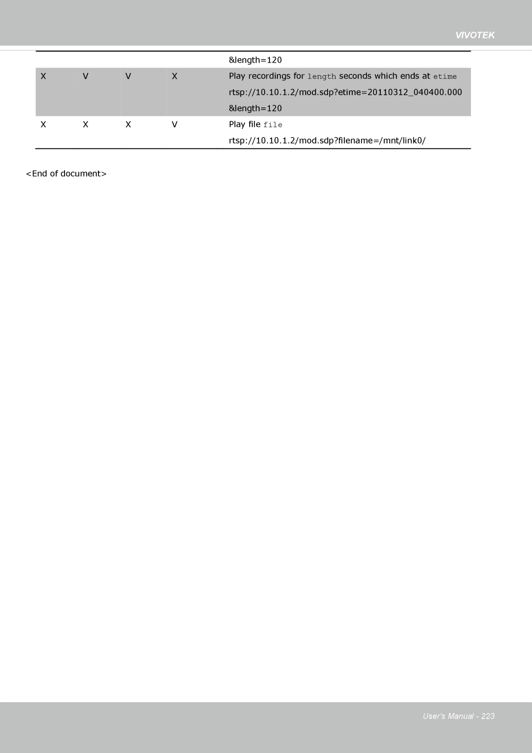 Vivotek FE8174 user manual Length=120 