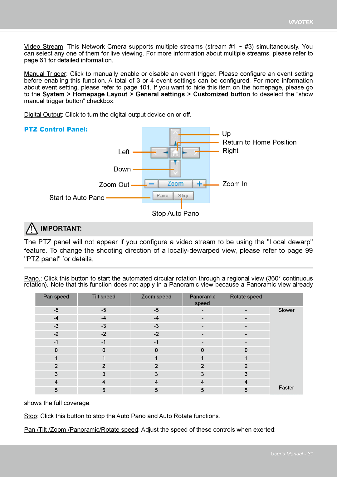 Vivotek FE8174 user manual Return to Home Position 