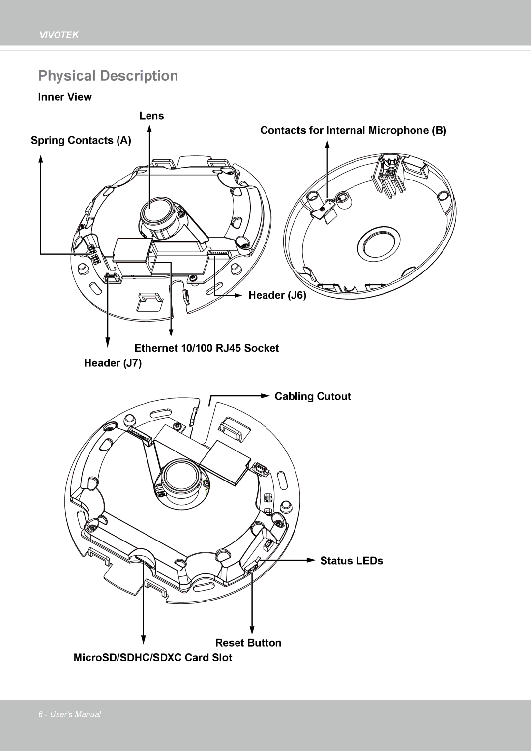 Vivotek FE8174 user manual Physical Description 