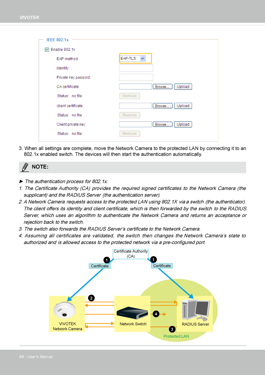 Vivotek FE8174 user manual Vivotek 