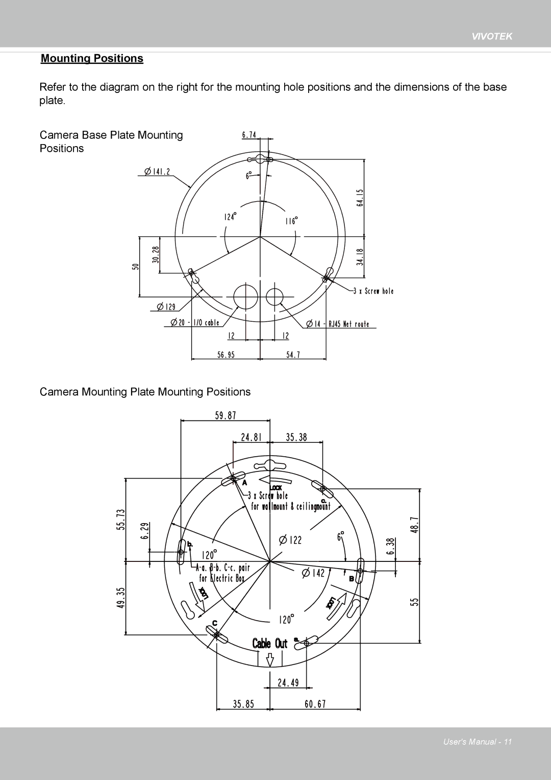 Vivotek FE8174V user manual Mounting Positions 