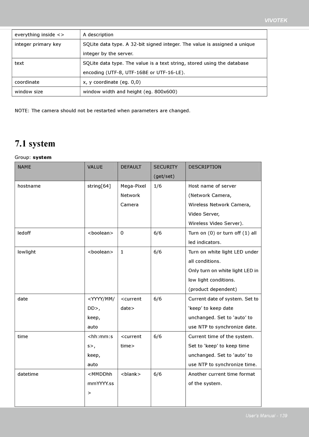 Vivotek FE8174V user manual System, Name Value Default Security Description 