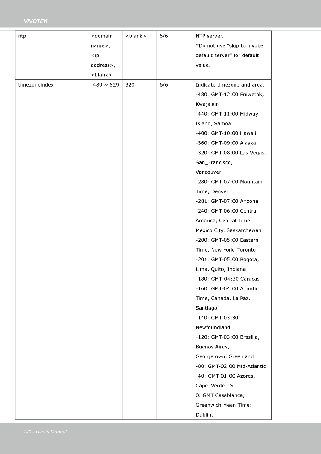 Vivotek FE8174V user manual Vivotek 