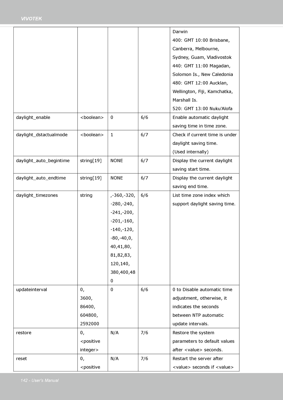 Vivotek FE8174V user manual None 