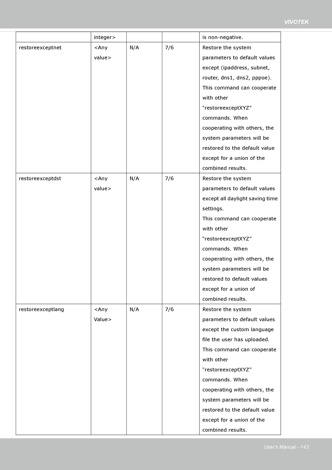 Vivotek FE8174V user manual Settings 