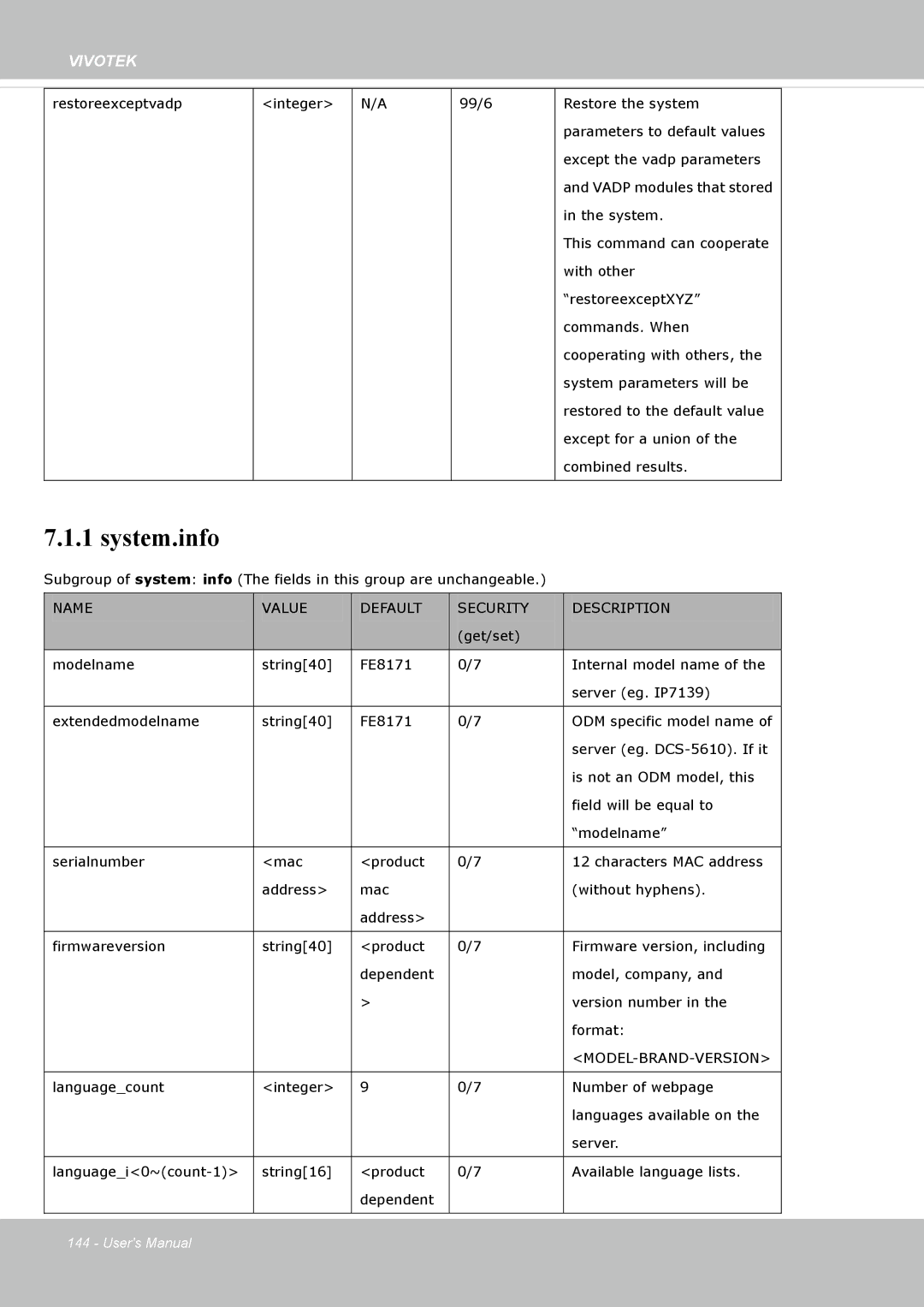 Vivotek FE8174V user manual System.info 