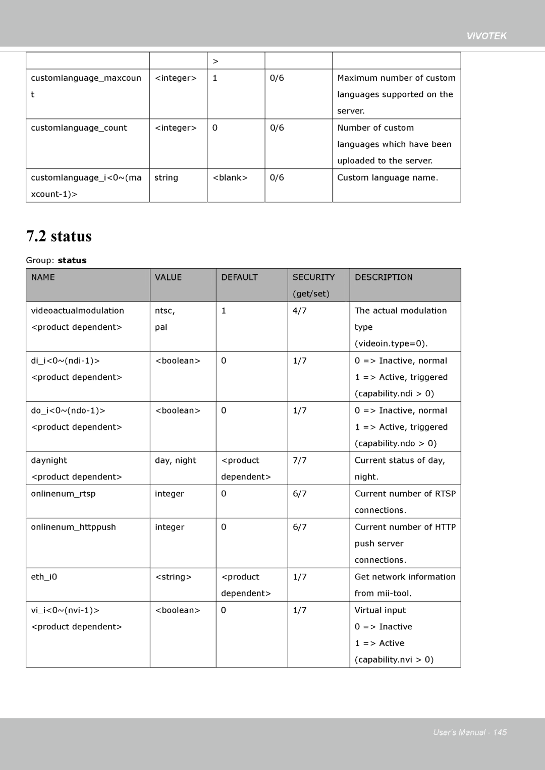 Vivotek FE8174V user manual Status 