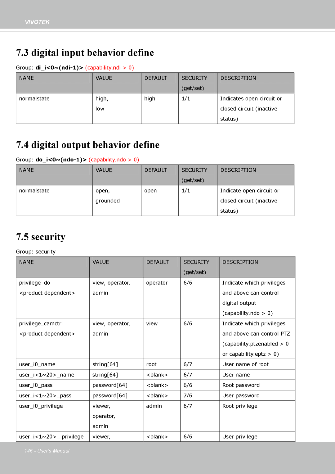 Vivotek FE8174V user manual Digital input behavior define, Digital output behavior define, Security 