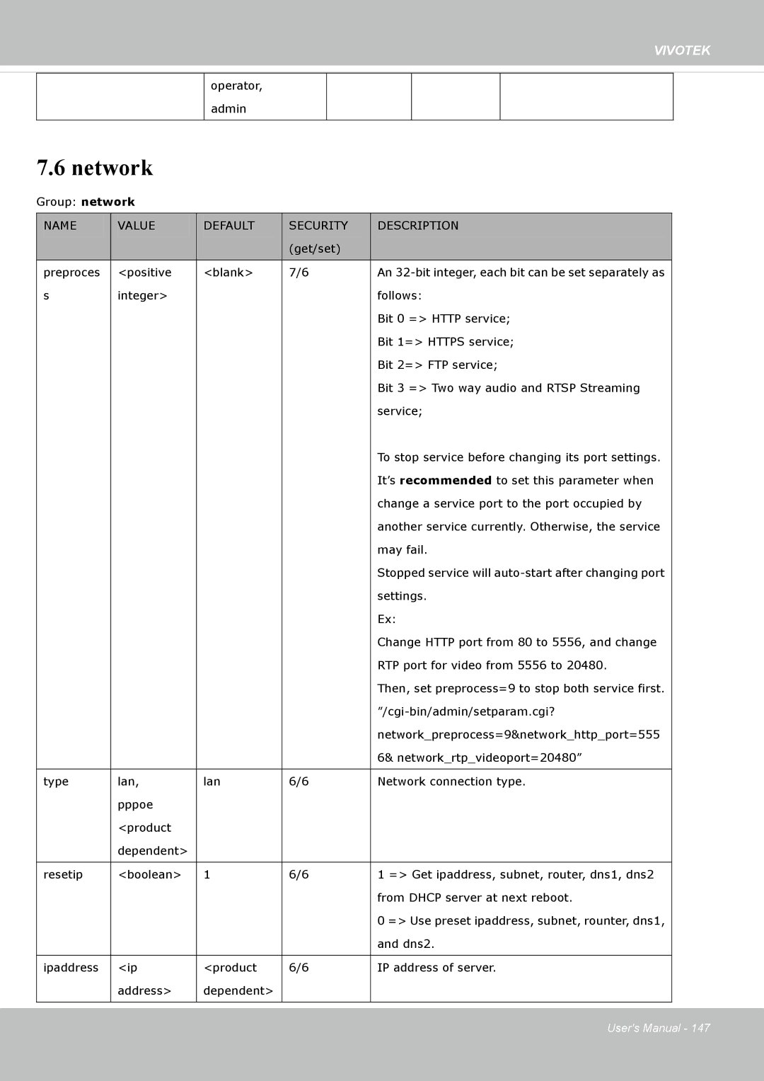 Vivotek FE8174V user manual Network 