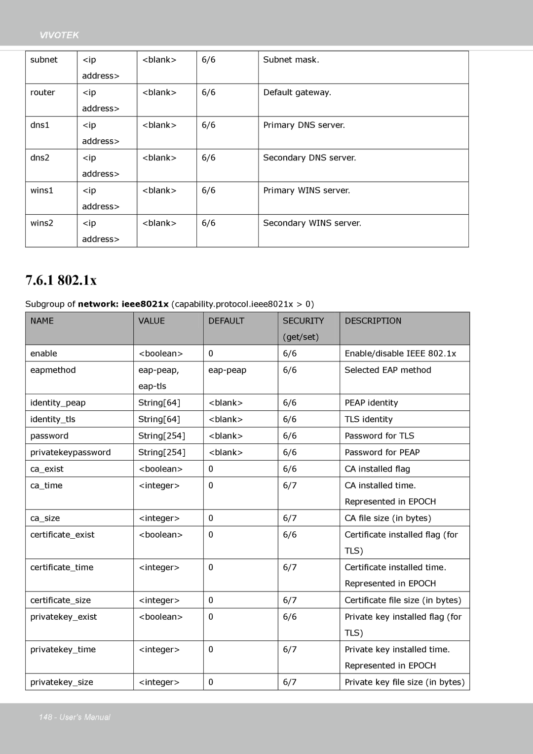 Vivotek FE8174V user manual Tls 