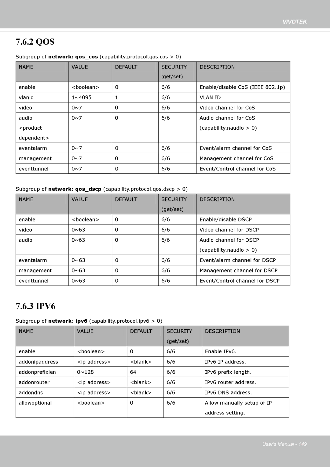 Vivotek FE8174V user manual 2 QOS 