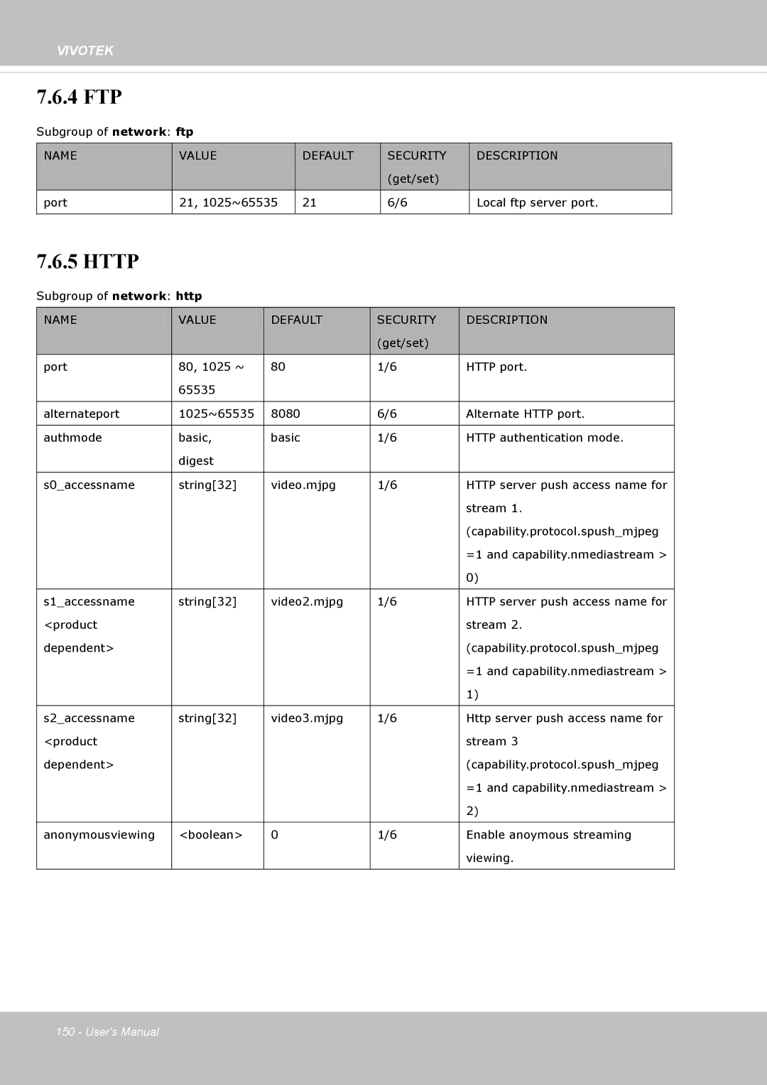 Vivotek FE8174V user manual 4 FTP 