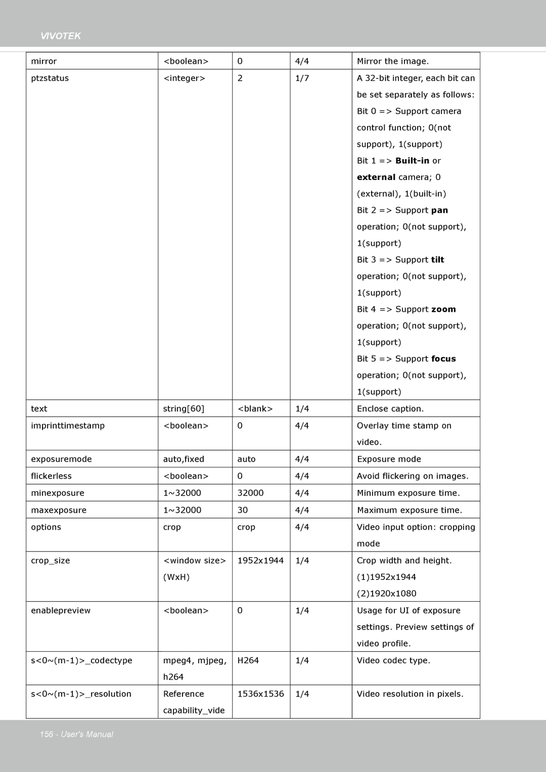 Vivotek FE8174V user manual External camera 