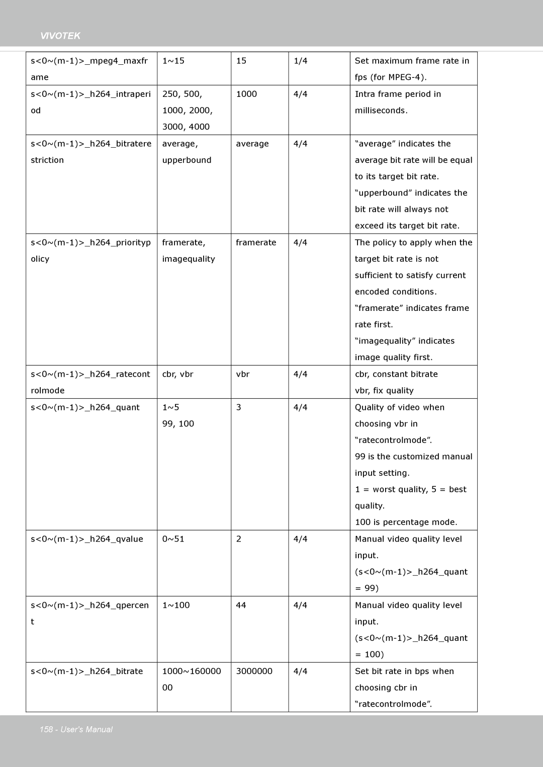 Vivotek FE8174V user manual S0~m-1h264priorityp Framerate 