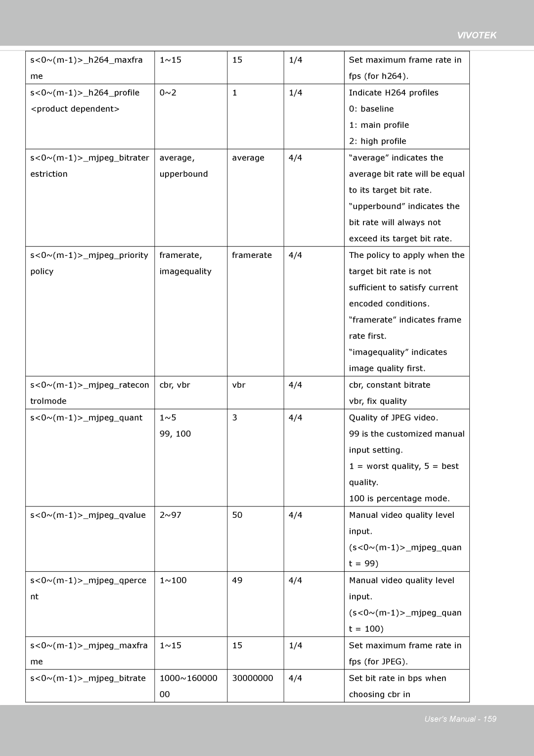 Vivotek FE8174V user manual Vivotek 