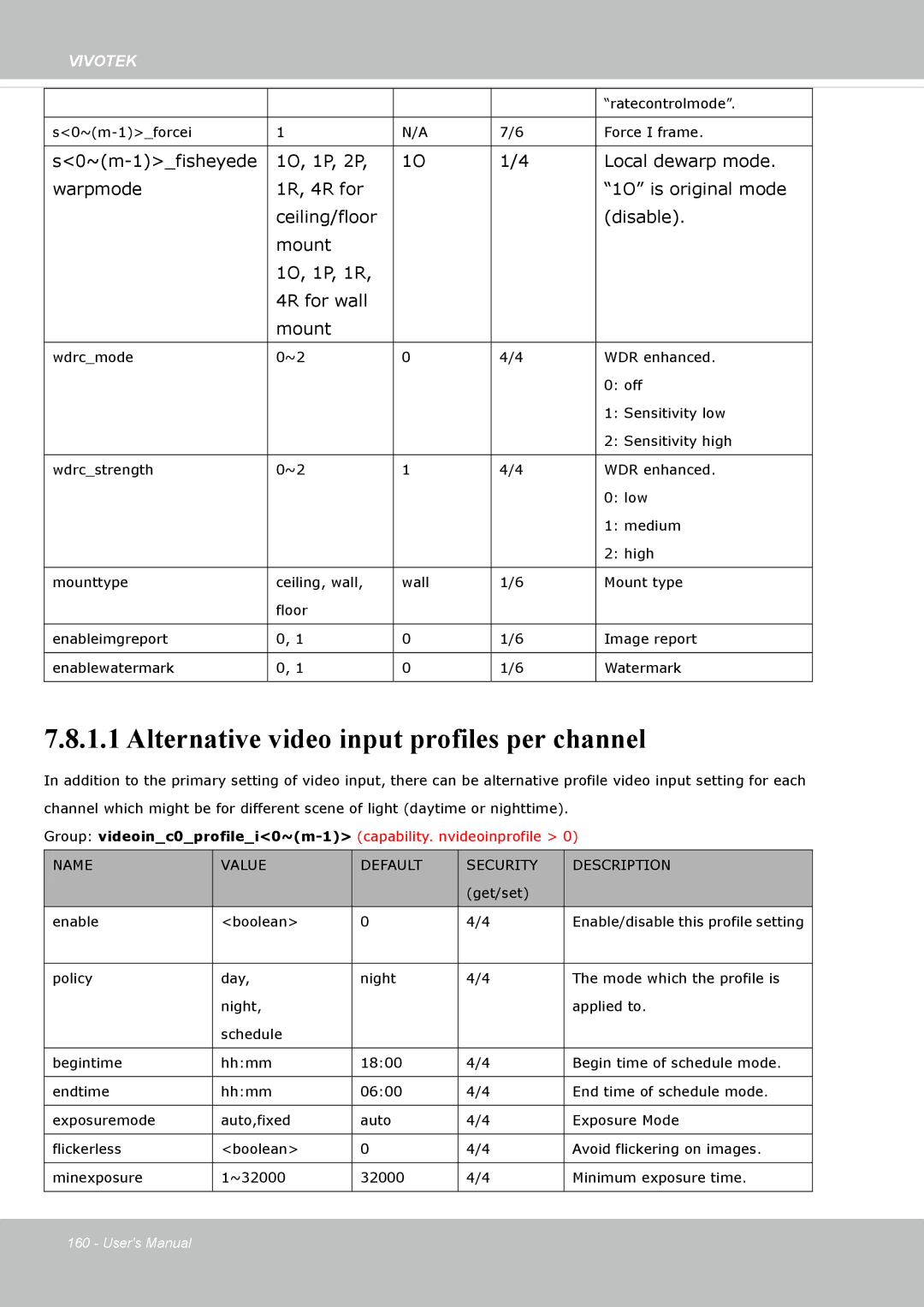 Vivotek FE8174V user manual Alternative video input profiles per channel 