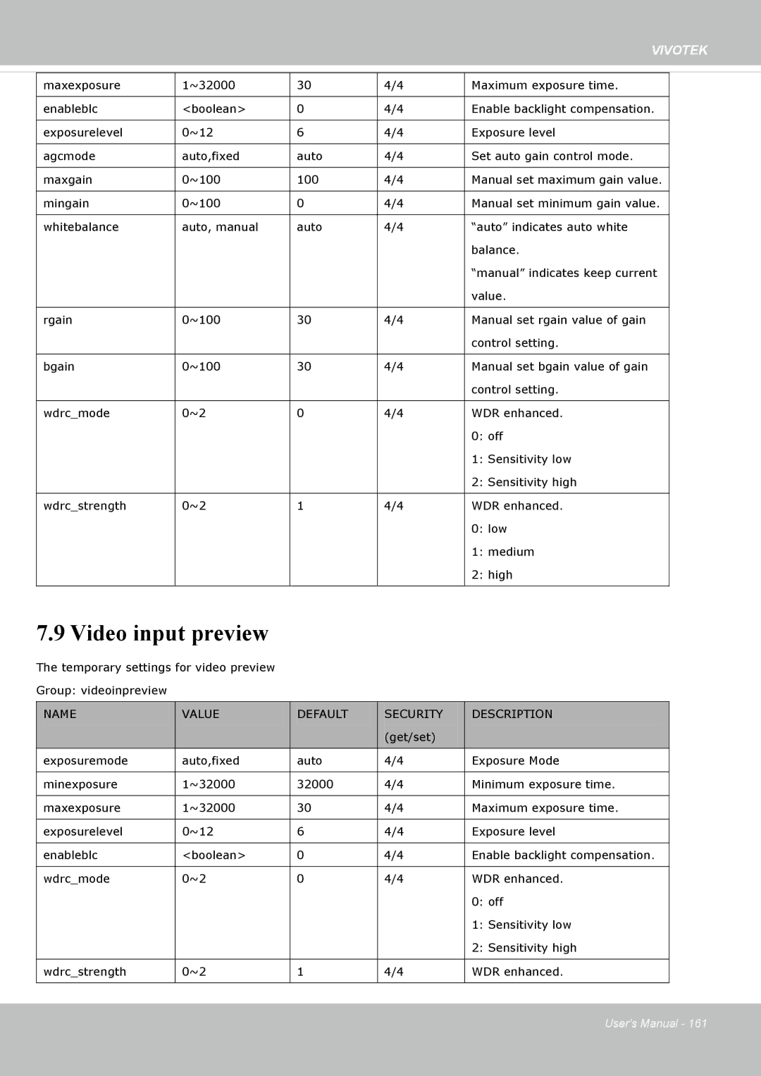 Vivotek FE8174V user manual Video input preview 