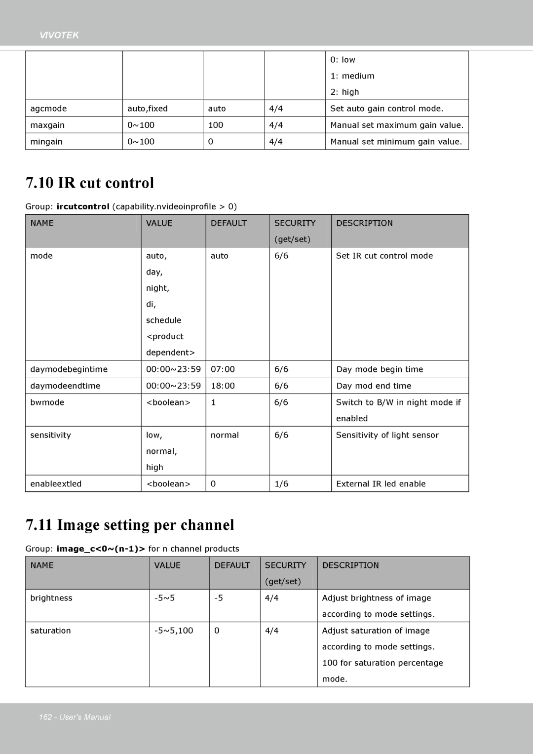 Vivotek FE8174V user manual IR cut control, Image setting per channel 