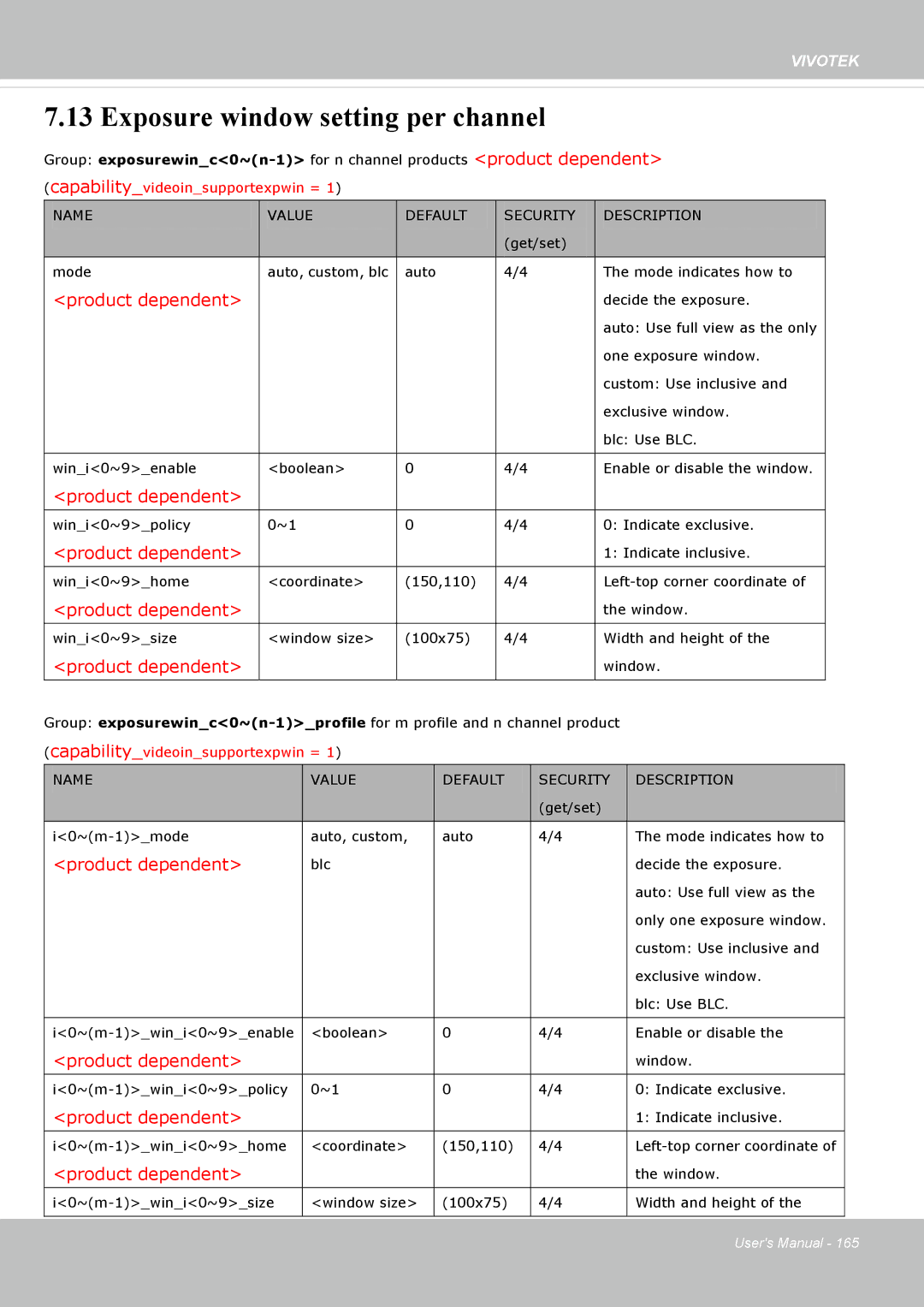 Vivotek FE8174V user manual Exposure window setting per channel, Product dependent 