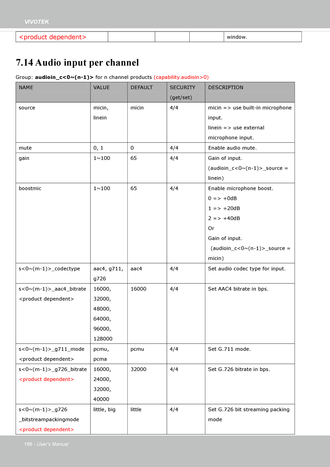 Vivotek FE8174V user manual Audio input per channel, Product dependent 