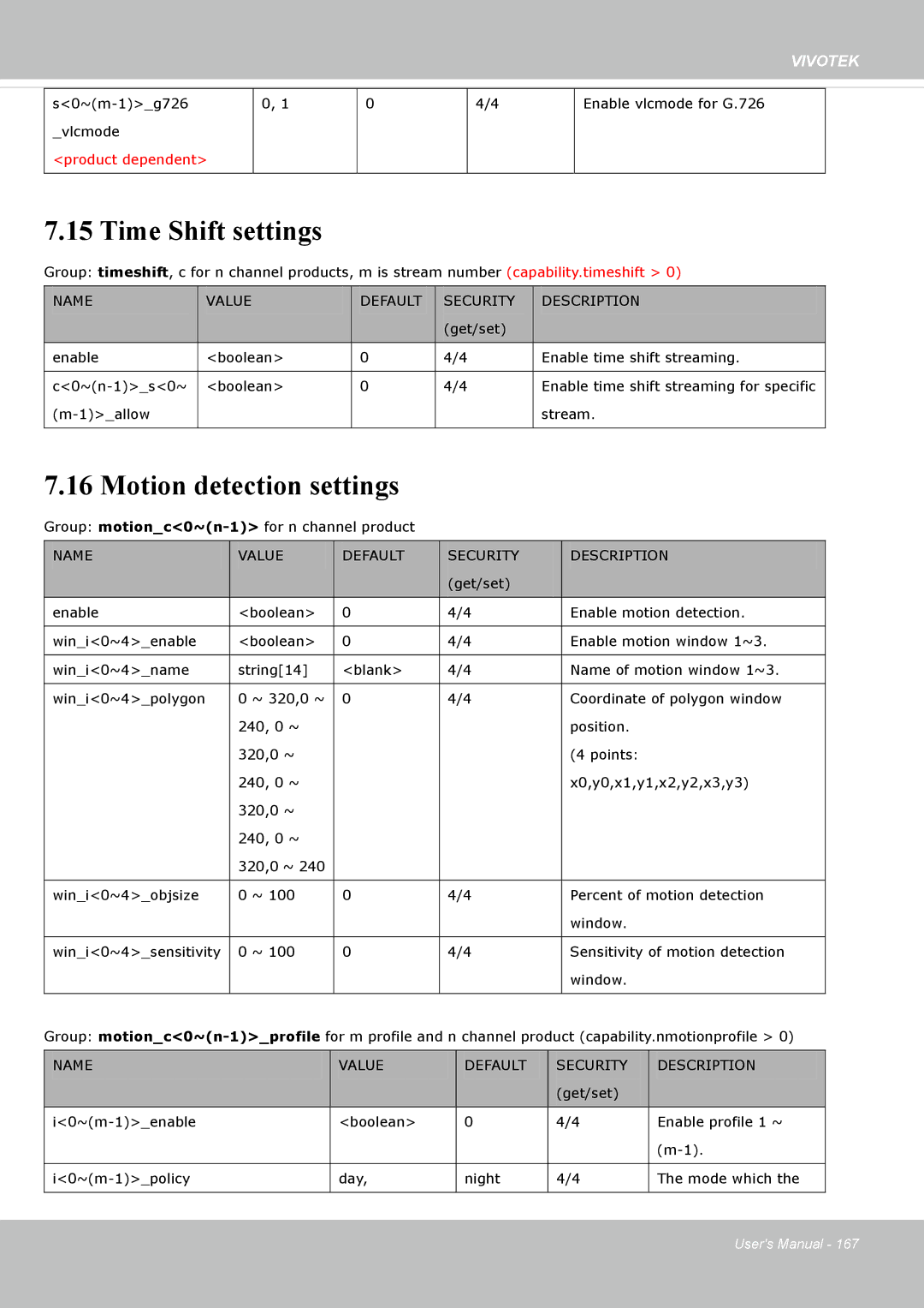 Vivotek FE8174V user manual Time Shift settings, Motion detection settings 