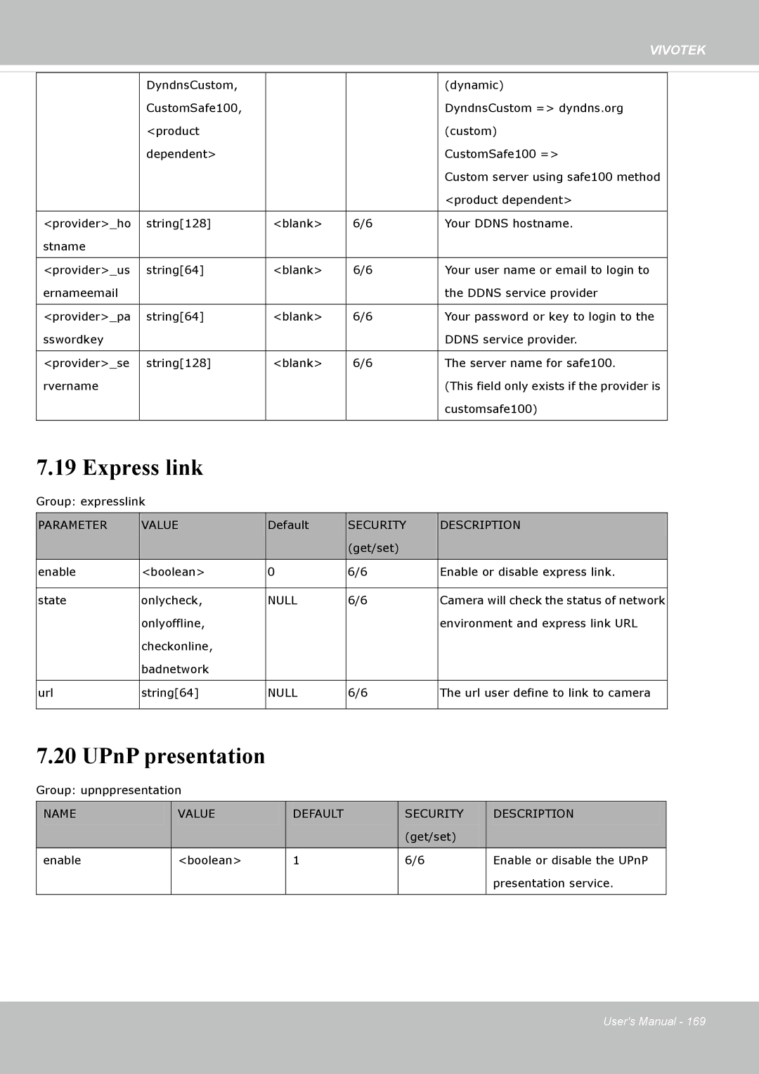 Vivotek FE8174V user manual Express link, UPnP presentation 