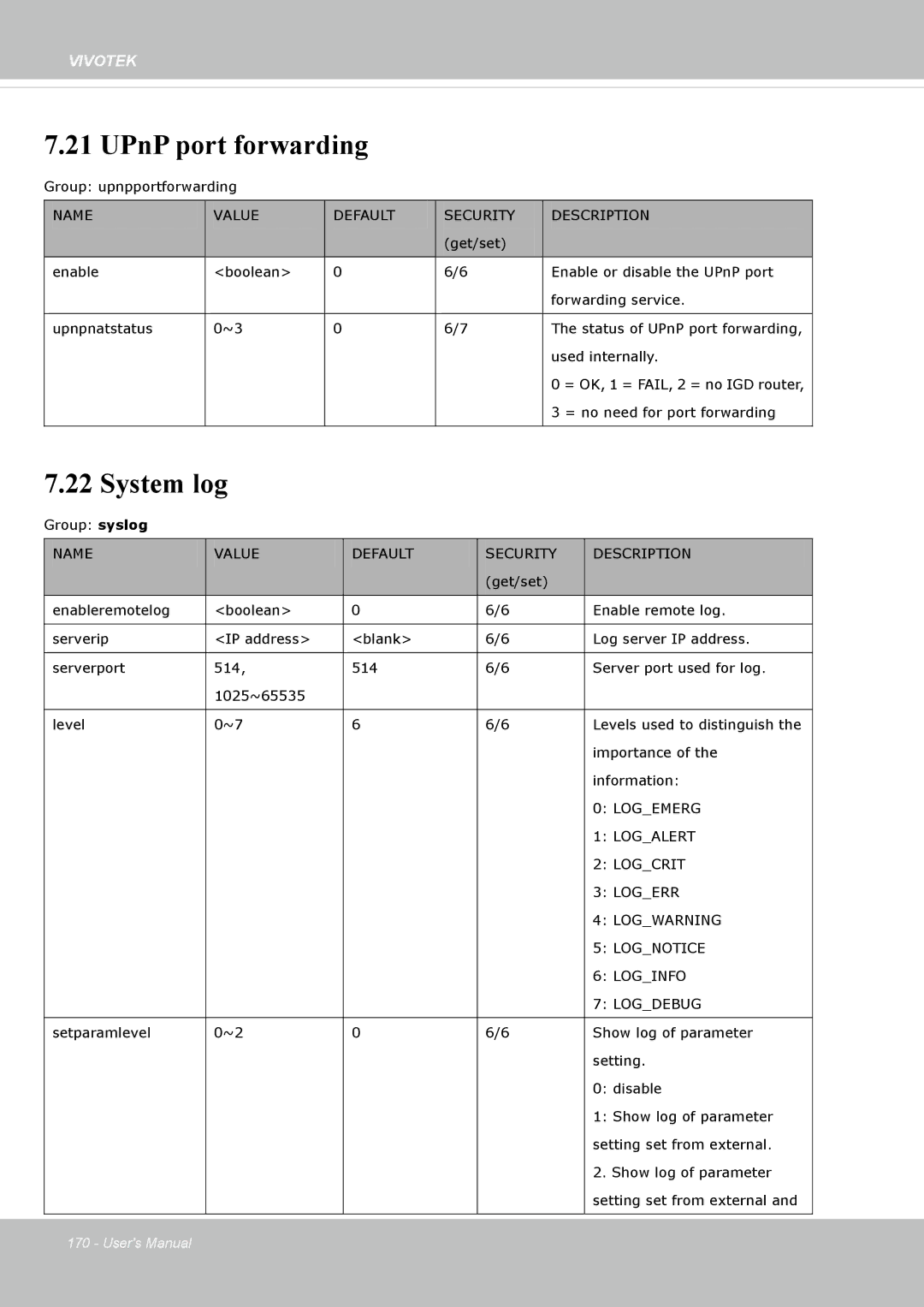 Vivotek FE8174V user manual UPnP port forwarding, System log 