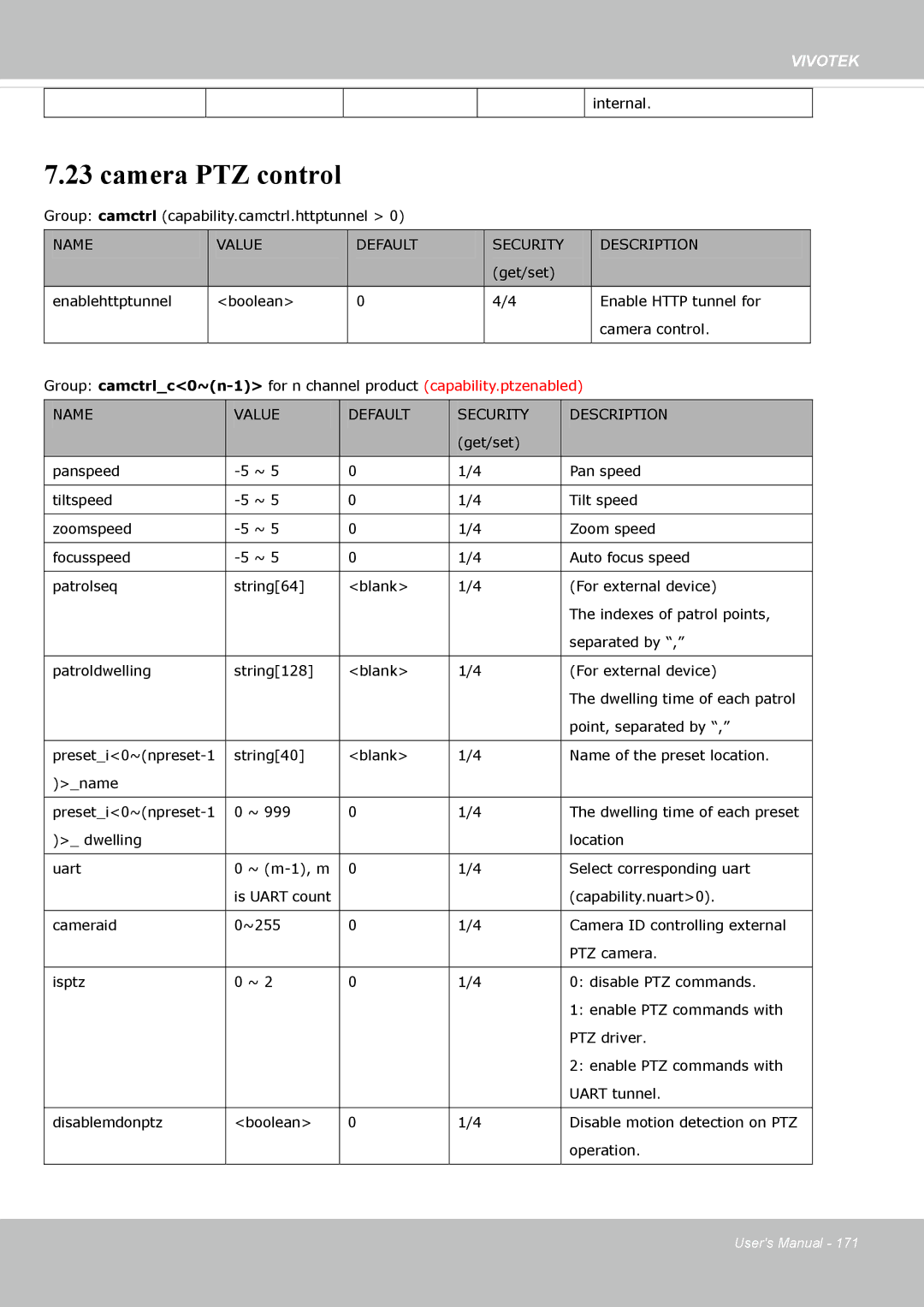 Vivotek FE8174V user manual Camera PTZ control 