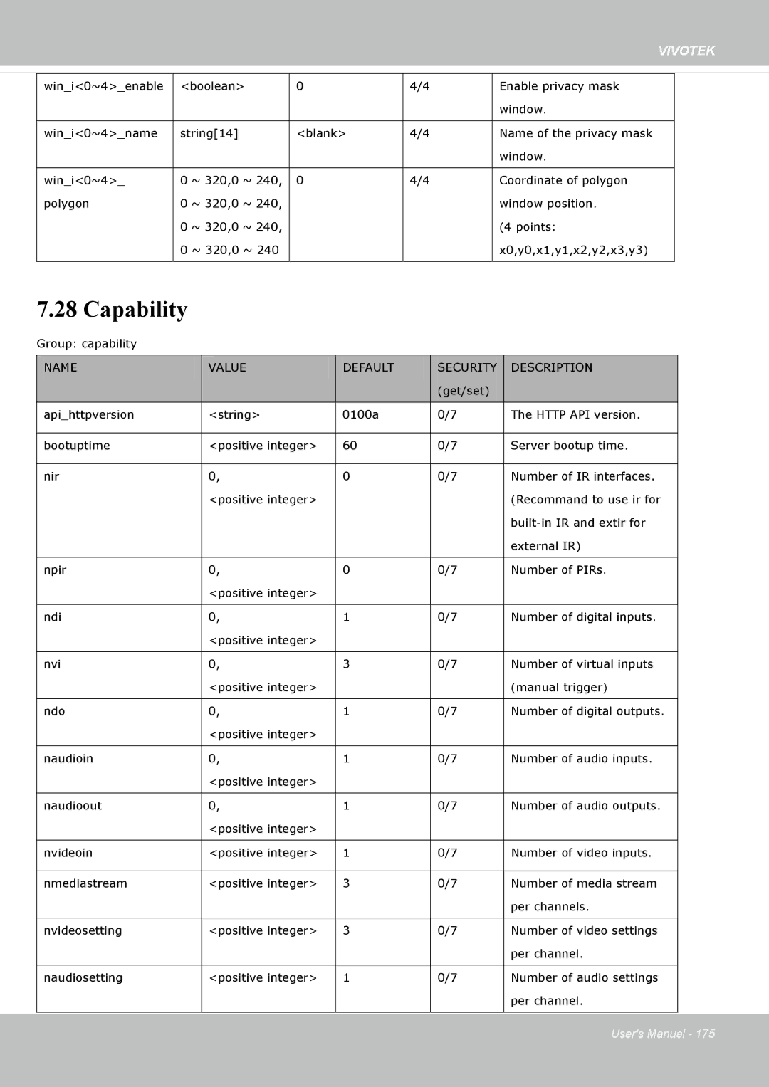 Vivotek FE8174V user manual Capability 