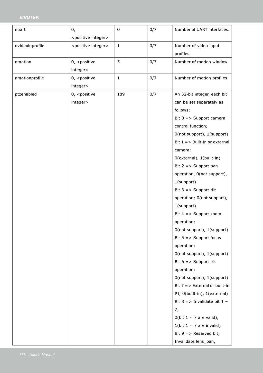 Vivotek FE8174V user manual Vivotek 