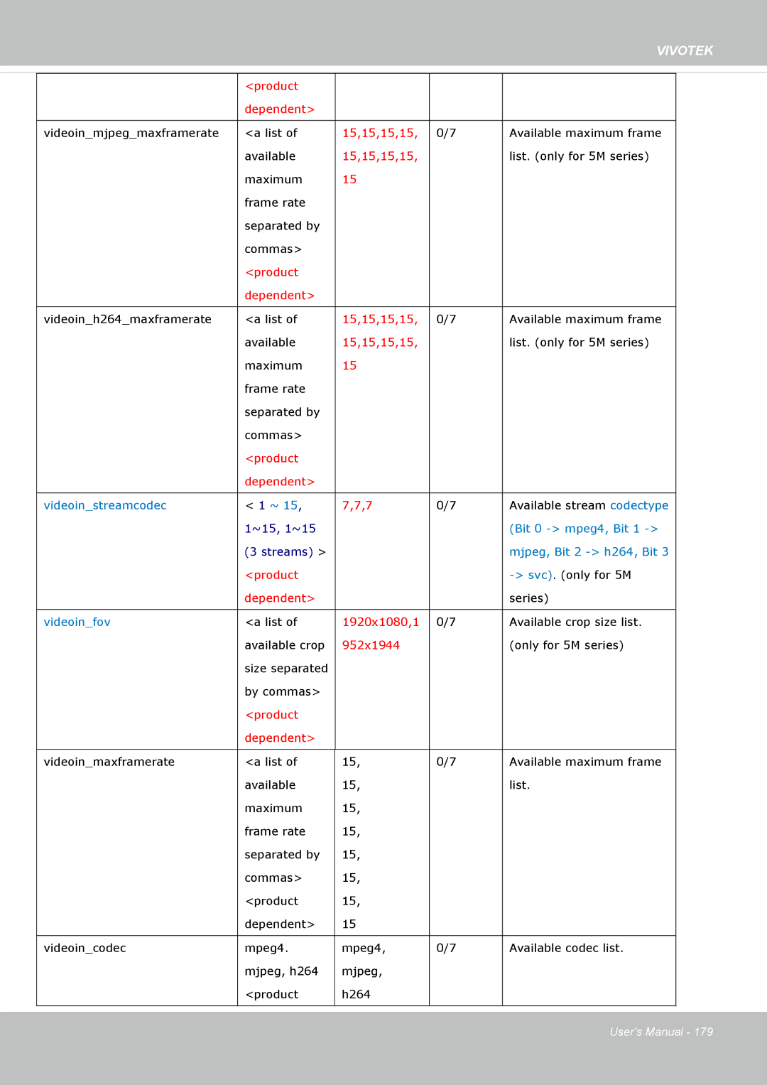 Vivotek FE8174V user manual Product 