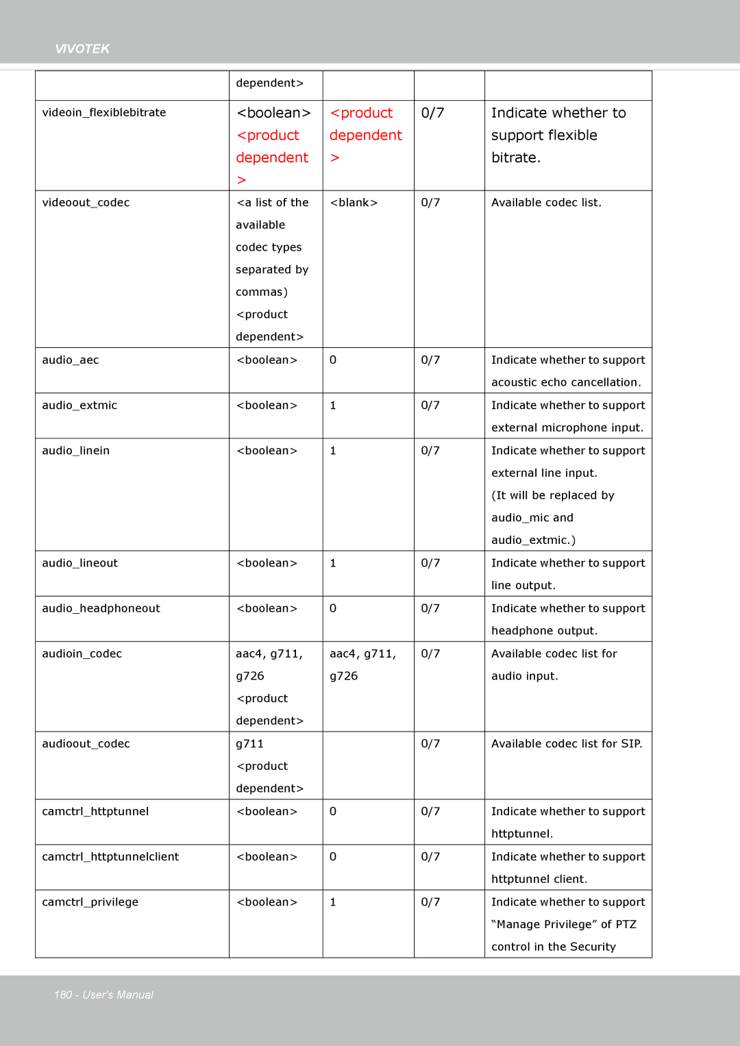 Vivotek FE8174V user manual Product 