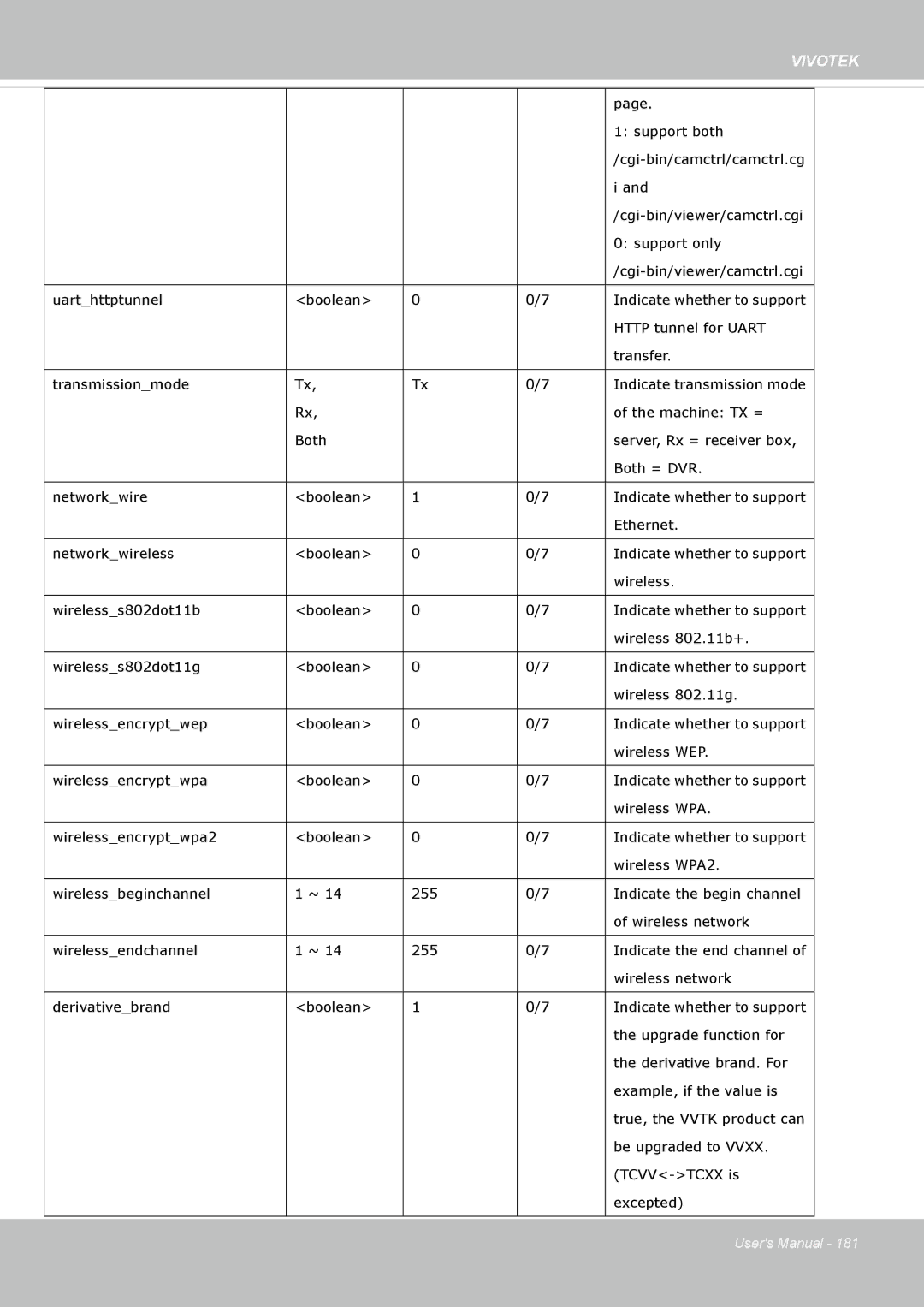 Vivotek FE8174V user manual Support both 