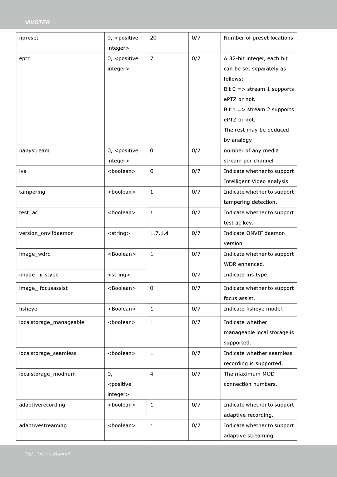 Vivotek FE8174V user manual Intelligent Video analysis 