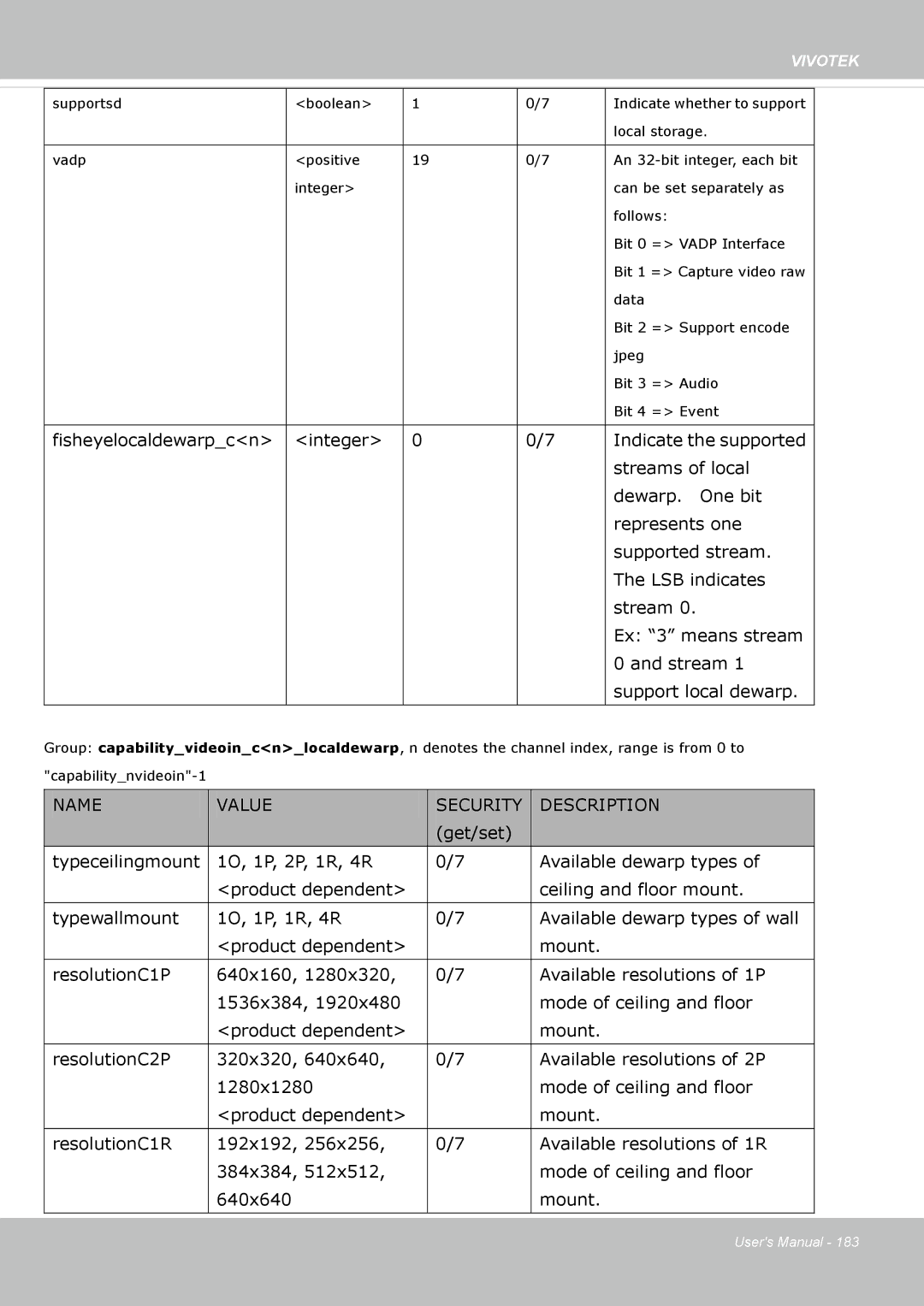 Vivotek FE8174V user manual Name Value Security Description 