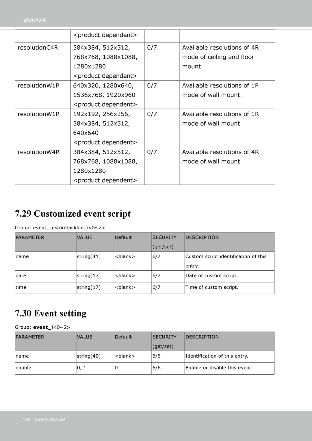 Vivotek FE8174V user manual Customized event script, Event setting 