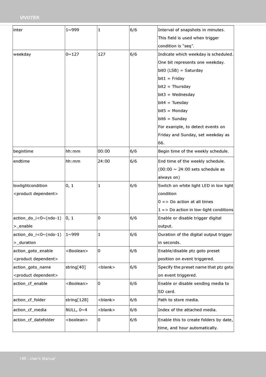 Vivotek FE8174V user manual Inter 