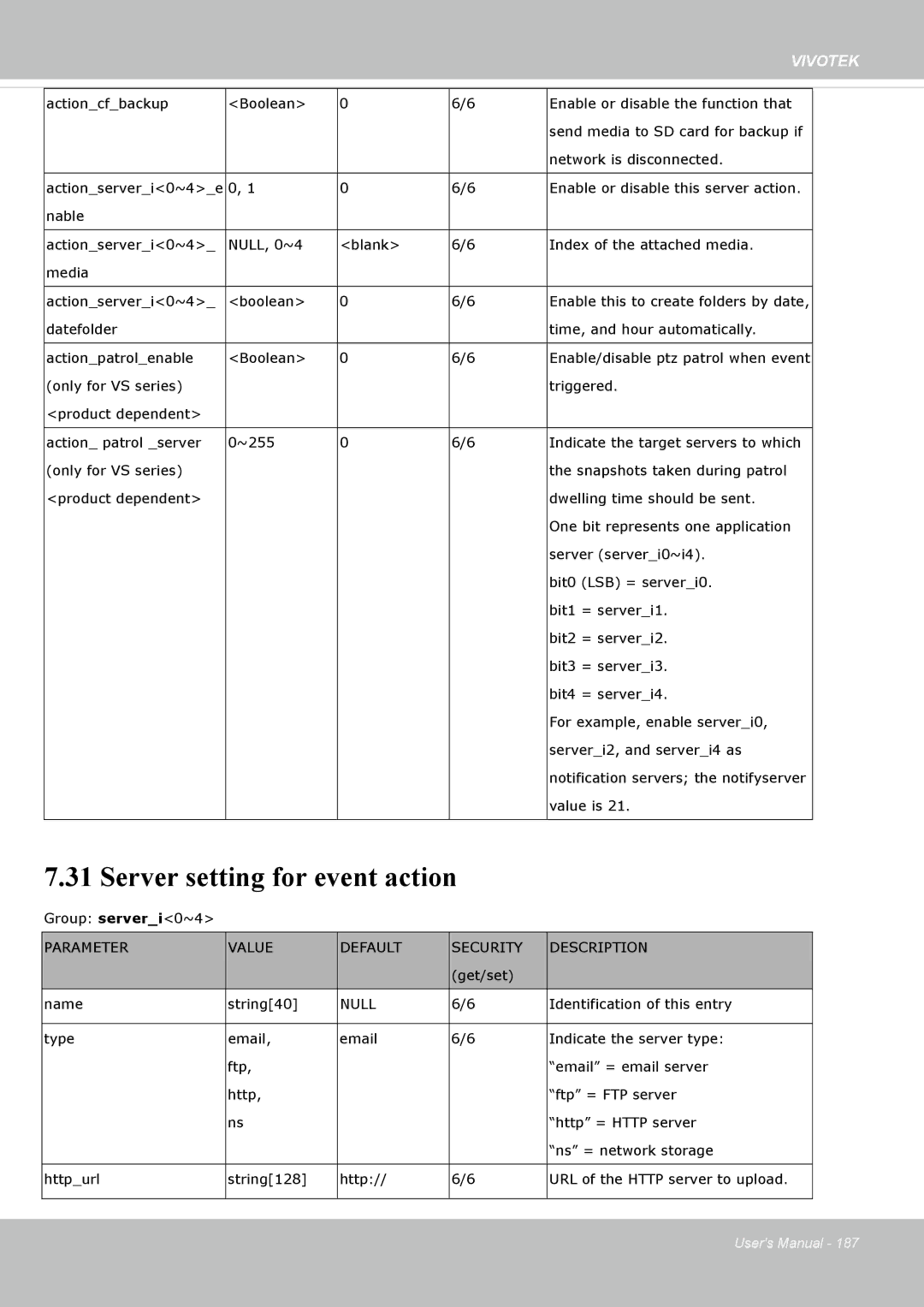 Vivotek FE8174V user manual Server setting for event action 