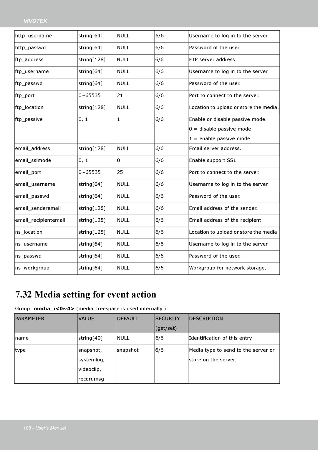 Vivotek FE8174V user manual Media setting for event action 