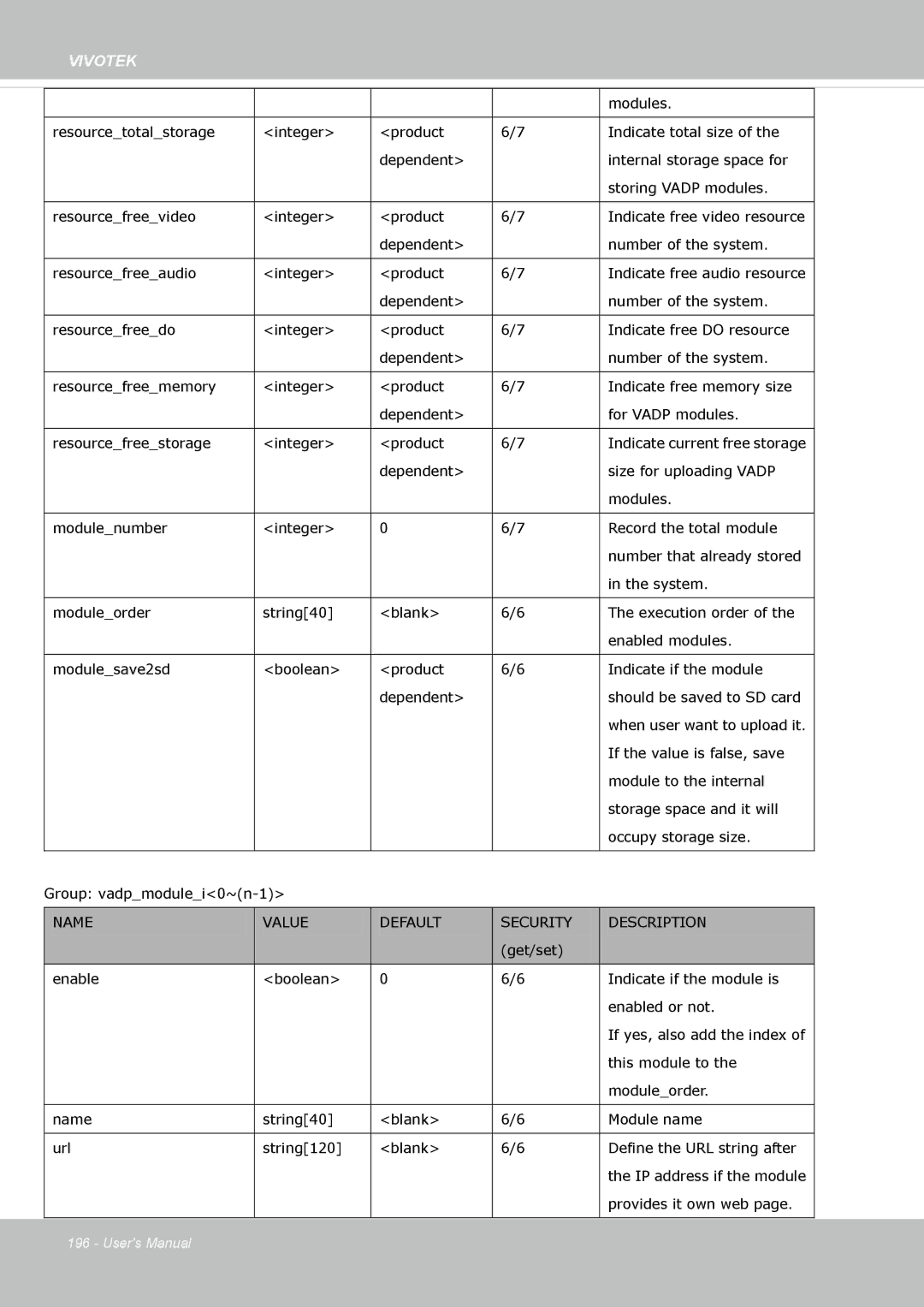 Vivotek FE8174V user manual Modules 