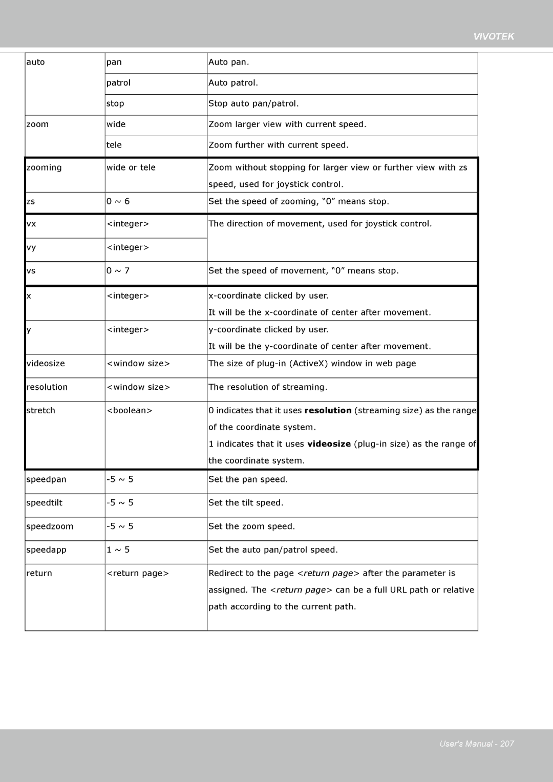 Vivotek FE8174V user manual Path according to the current path 