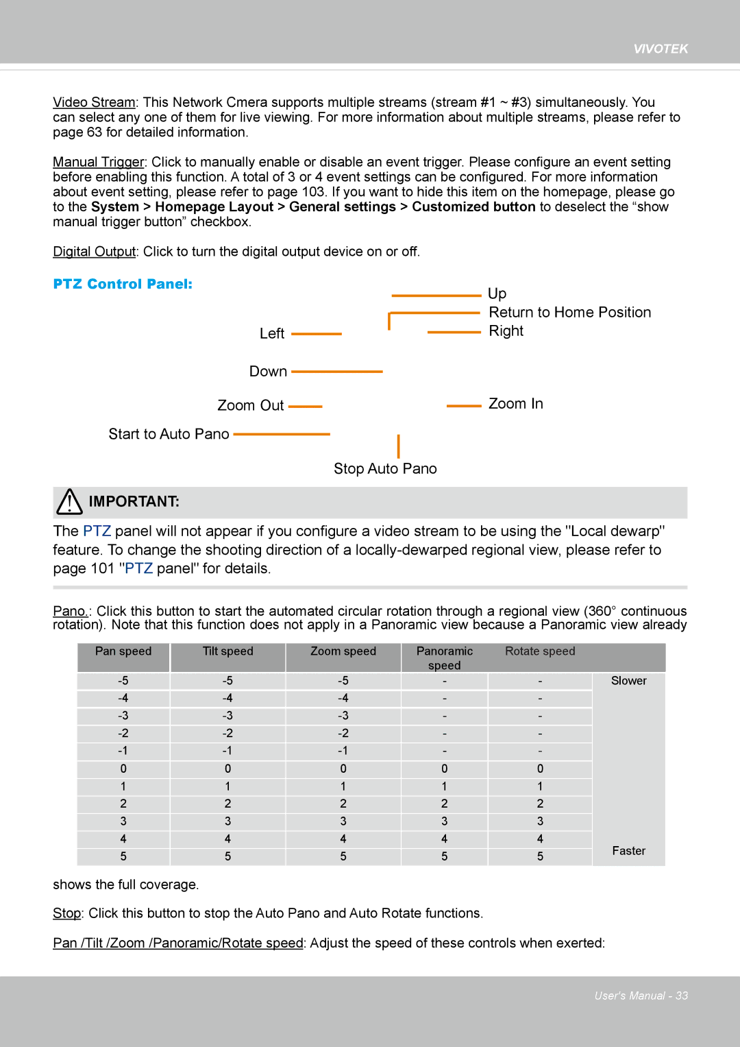 Vivotek FE8174V user manual Return to Home Position 