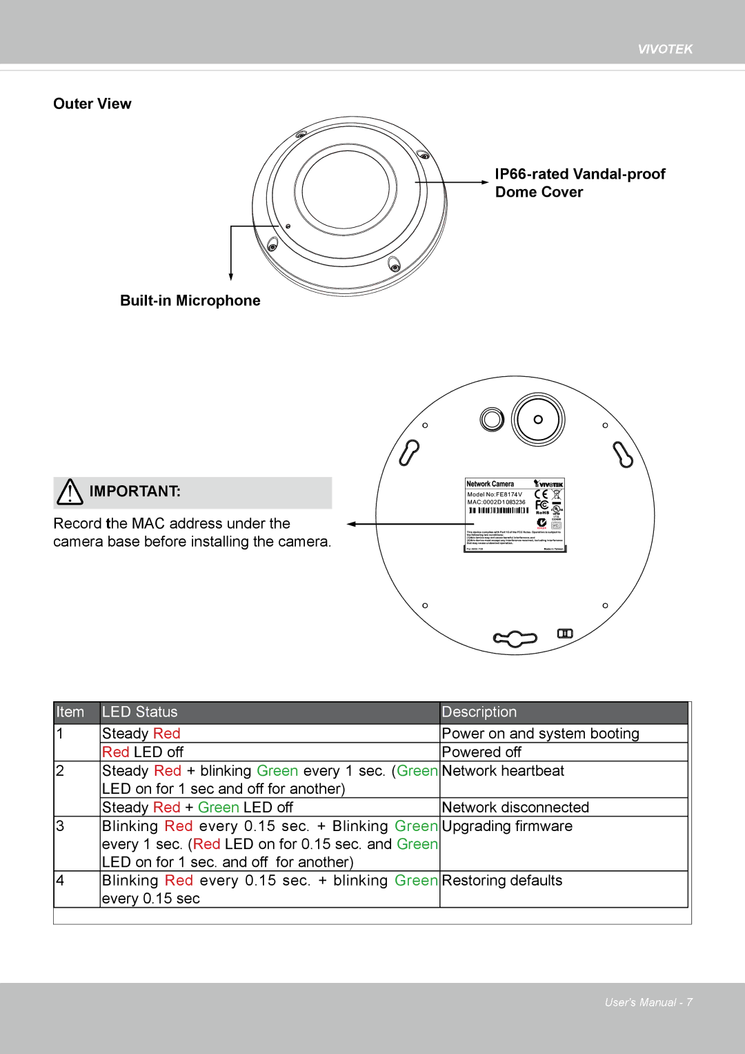 Vivotek FE8174V user manual LED Status Description 