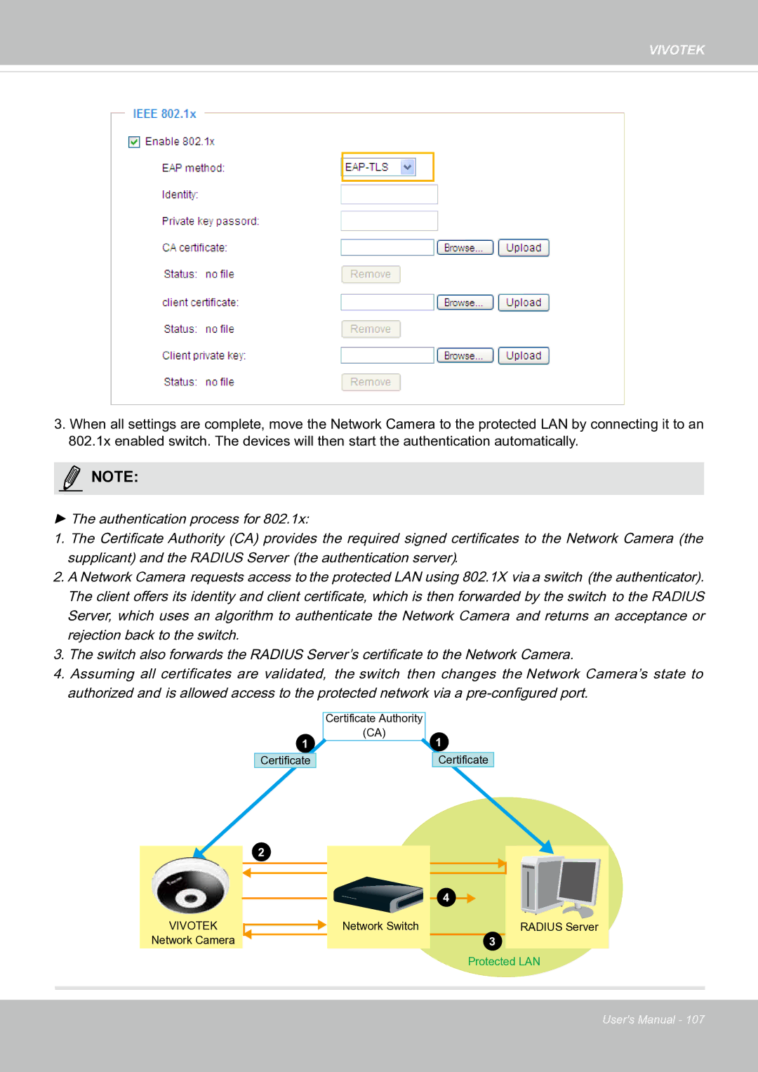 Vivotek FE8181V user manual Vivotek 