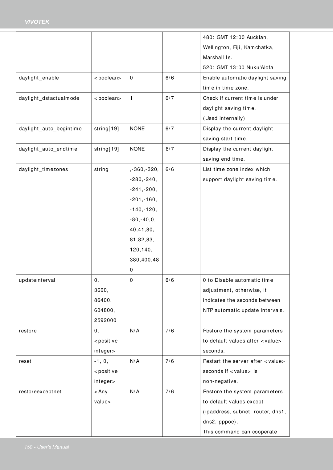 Vivotek FE8181V user manual None 