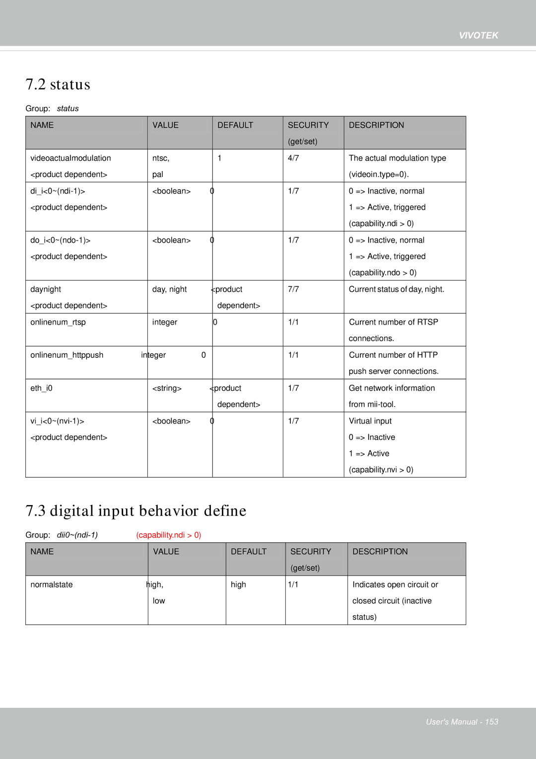 Vivotek FE8181V user manual Status, Digital input behavior define 