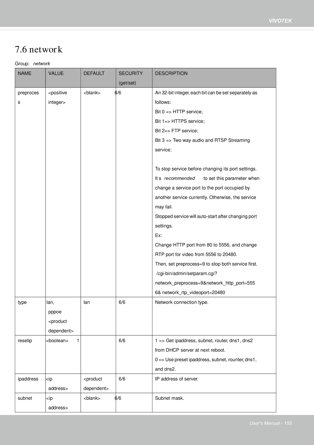 Vivotek FE8181V user manual Network 